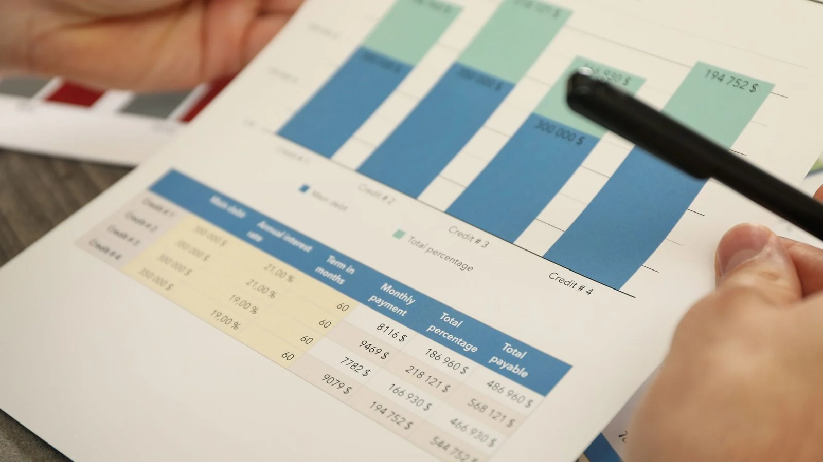 Tracking Results and Making Adjustments