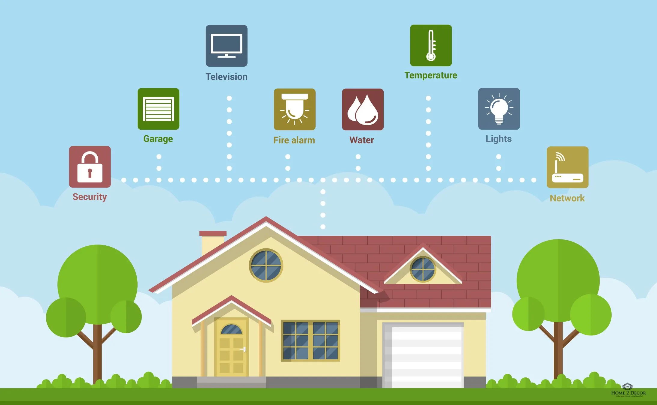 home automation in Mumbai